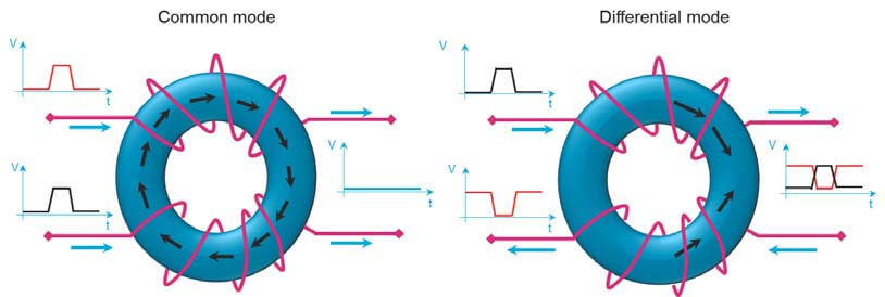 共模电感 差模电感